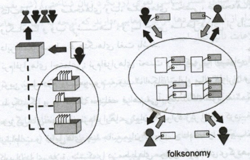 فولکسونومی - folk - Taxonomy